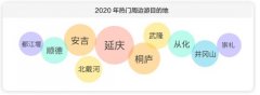 全球自由行报告：出行半径缩短 小众游备受关注