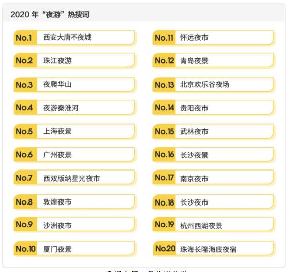 全球自由行报告：出行半径缩短 小众游备受关注