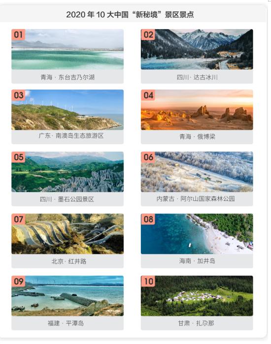 全球自由行报告：出行半径缩短 小众游备受关注