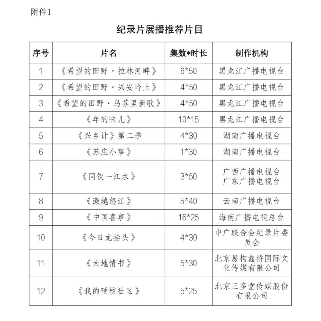 国家广播电视总局：限时免费提供优秀作品观看服务