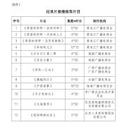 国家广播电视总局：限时免费提供优秀作品观看服务