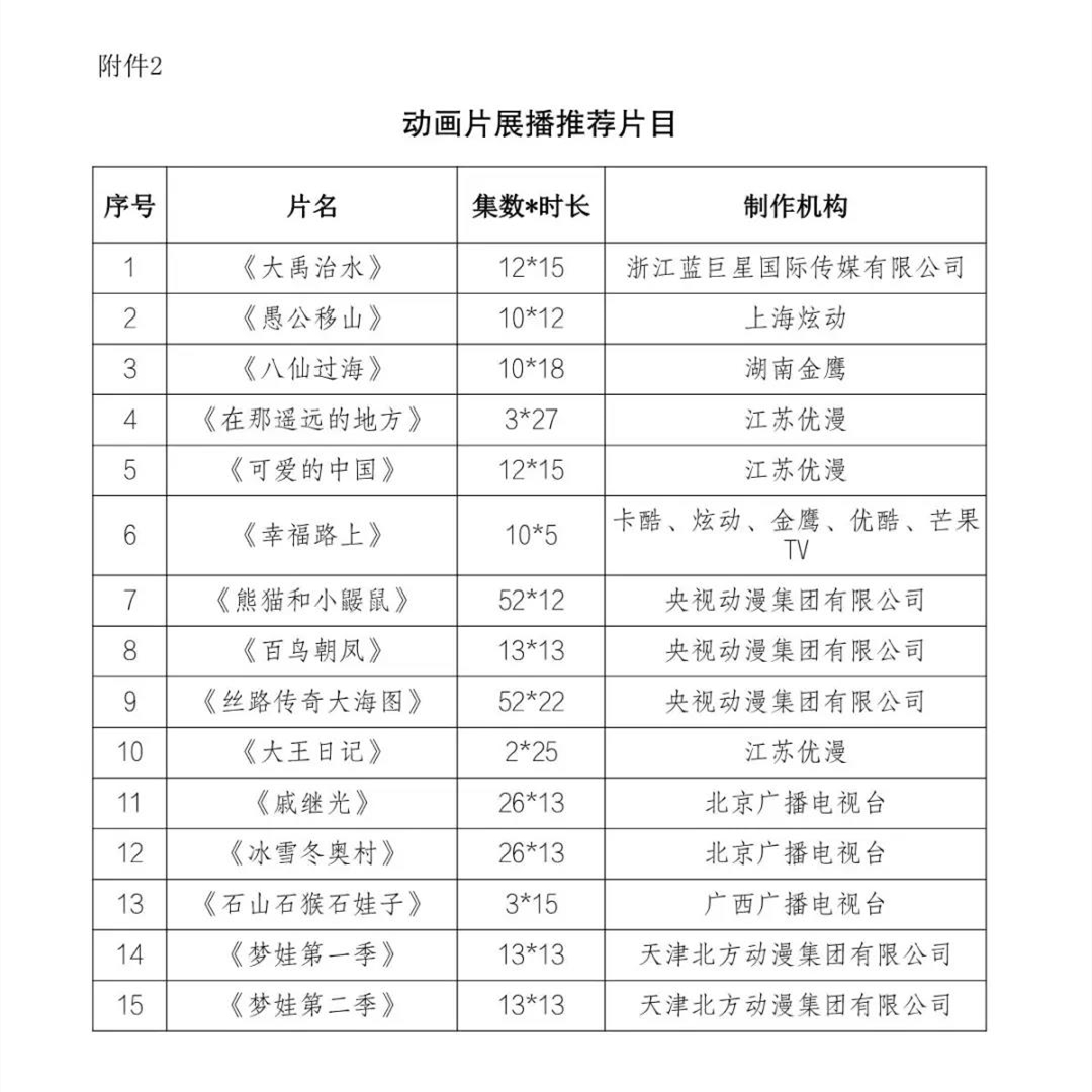 国家广播电视总局：限时免费提供优秀作品观看服务