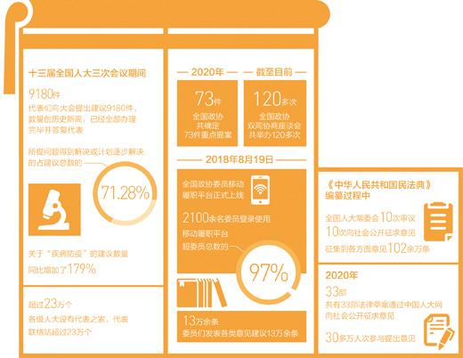 数说全面小康：民主更加健全 彰显制度优势