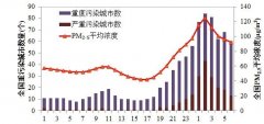 生态环境部公布除夕—正月初一城市空气质量状况