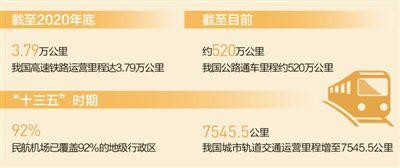 出行越来越舒适便捷(“十三五”,我们这样走过)