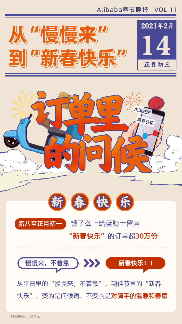 从“慢慢来”到“新春快乐” 变的是问候不变的是善意