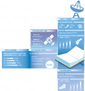 全社会研发经费年支出达2.21万亿元，国家财政性教育经费支出占GDP比例连续8年逾4%——创新加速跑 教育更优质（大数据
