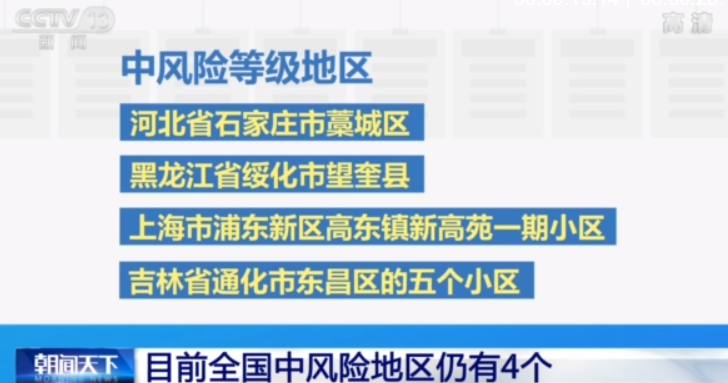 全国高风险地区已全部清零 中风险地区仍有4个