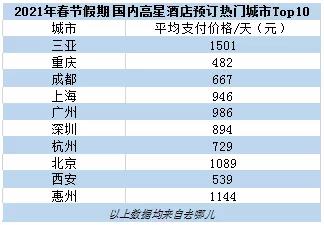 春节故宫长城等景点一票难求 京沪除夕酒店无房