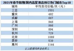 春节故宫长城等景点一票难求 京沪除夕酒店无房