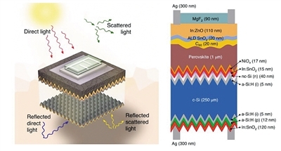 “完美优化”14种材料使用双面串联配置 第三代太阳能电池效率显著提升