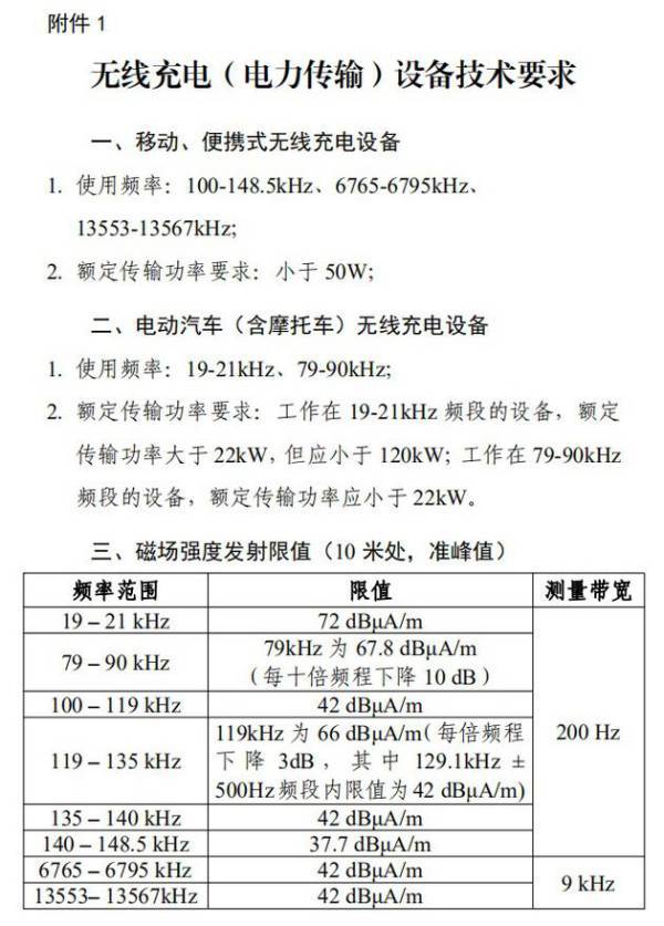 工信部征求意见稿：明年起移动和便携式无线充电设备功率不超过50W