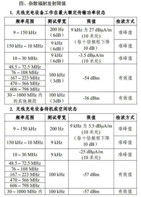 工信部征求意见稿：明年起移动和便携式无线充电设备功率不超过50W