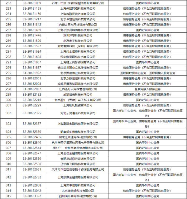 工信部注销383家企业跨地区增值电信业务经营许可证