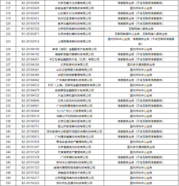 工信部注销383家企业跨地区增值电信业务经营许可证