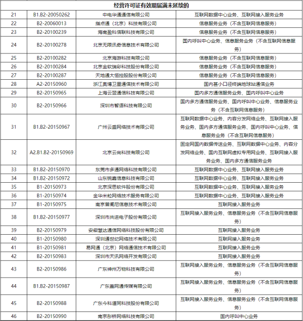 工信部注销383家企业跨地区增值电信业务经营许可证