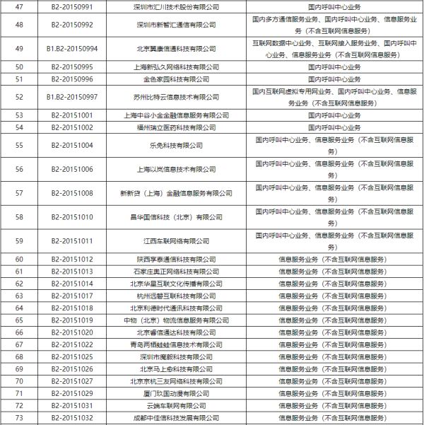 工信部注销383家企业跨地区增值电信业务经营许可证
