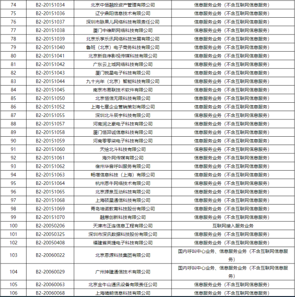 工信部注销383家企业跨地区增值电信业务经营许可证