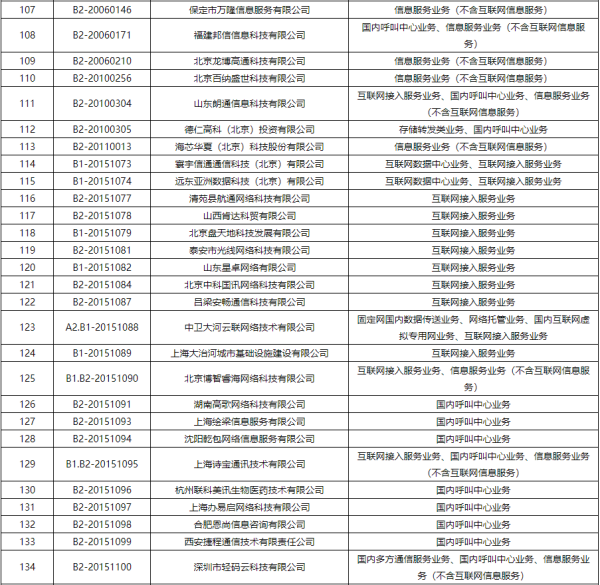 工信部注销383家企业跨地区增值电信业务经营许可证