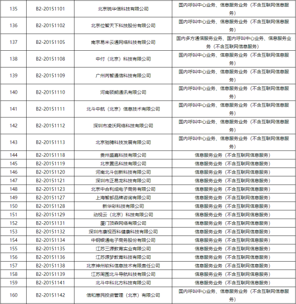 工信部注销383家企业跨地区增值电信业务经营许可证