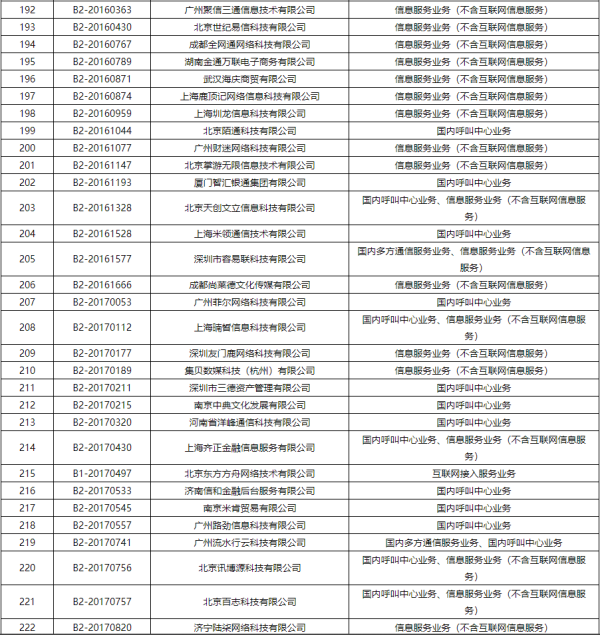 工信部注销383家企业跨地区增值电信业务经营许可证
