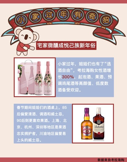 春节电商酒水档：茅五洋等为消费爆款，果酒、起泡酒等销量增速快