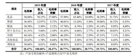 品渥食品因食安问题被罚25000元，高速增长背后仍有隐患