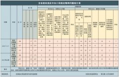 安徽1月查处违反中央八项规定精神问题188起 涉县处级干部22人