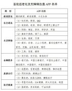 互联网适老化改造加速 老年人上网越来越“6”