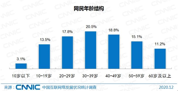 互联网适老化改造加速 老年人上网越来越“6”