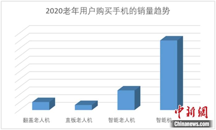 互联网适老化改造加速 老年人上网越来越“6”