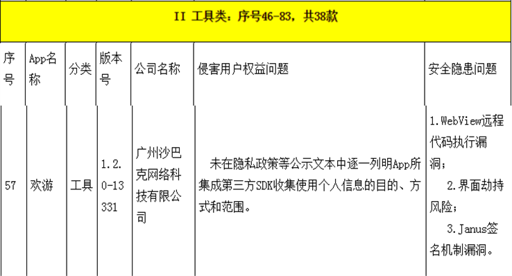 TT语音旗下2款App欢游及声洞遭限期整改 侵害用户权益