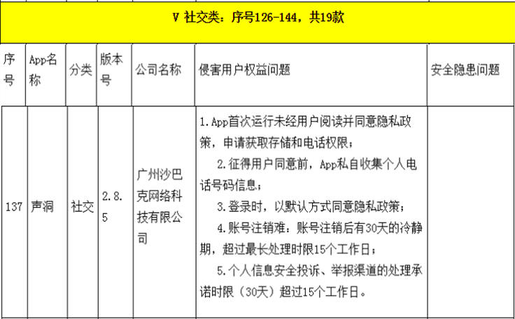 TT语音旗下2款App欢游及声洞遭限期整改 侵害用户权益
