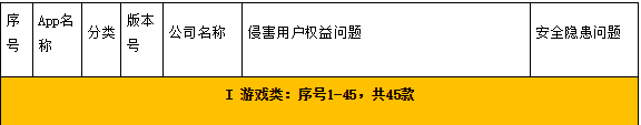 四三九九2款游戏APP遭广东责令整改 侵害用户权益