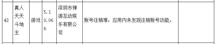禅游科技子公司游戏App遭责令限期整改 侵害用户权益