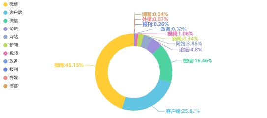 中消协消费维权舆情报告：安全成春节投诉热点