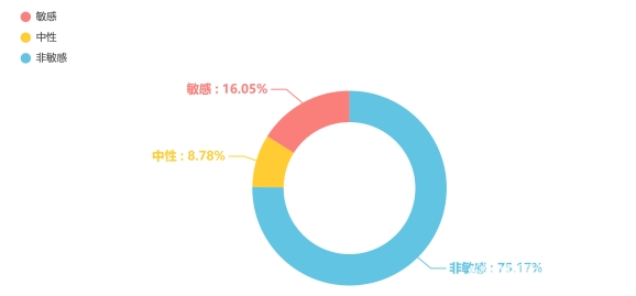 中消协消费维权舆情报告：安全成春节投诉热点