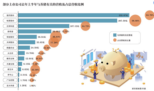 大厂“养猪”:利润诱惑还是AI场景落地?
