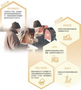快递进了村 货物送上门（产经观察）