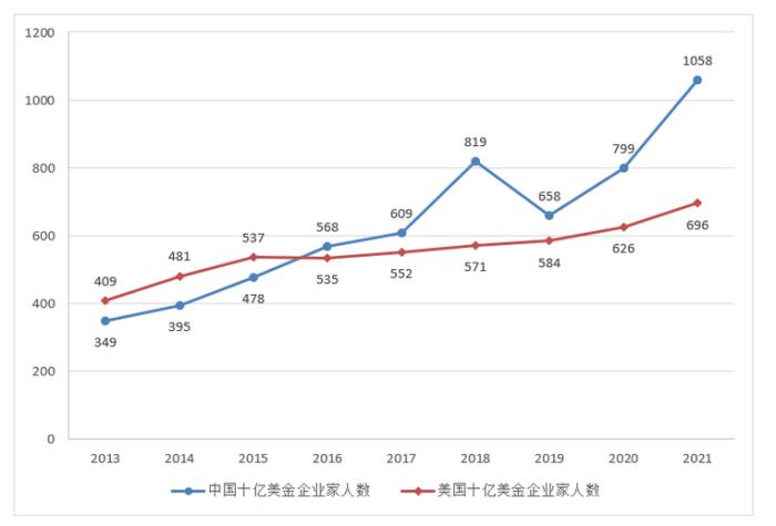 全球富豪榜大变样！世界、亚洲、中国首富均是新人