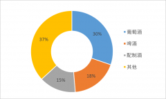 聚焦315丨过去1年奔富、福佳等76批次进口酒被海关拒了，澳大利亚占不合格葡萄酒一半