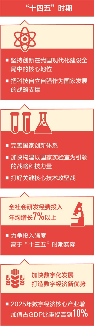 【奋斗“十四五” 奋进新征程】创新引领 发展动力更强劲