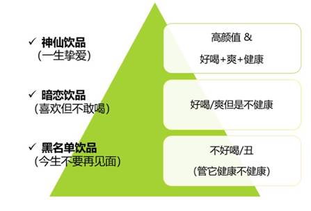 优益C跨界推出创新气泡饮，引领气泡水健康功能再升级