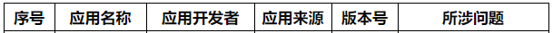 禅游科技APP遭工信部通报 侵害用户权益未完成整改