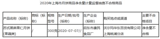 法优乐酸奶、九斗碗花椒油净含量不合格 开古茶叶过度包装