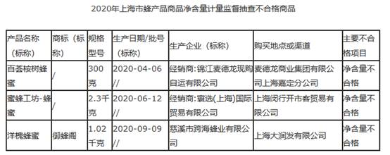 法优乐酸奶、九斗碗花椒油净含量不合格 开古茶叶过度包装