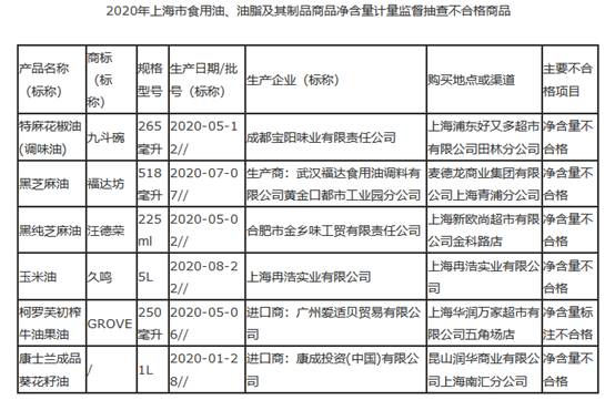 法优乐酸奶、九斗碗花椒油净含量不合格 开古茶叶过度包装