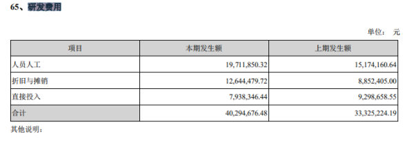 小熊电器两月跌幅超四成：产品屡遭投诉 研发投入远低营销费用