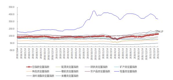 3月第2周中国大宗商品价格指数小幅上涨 能源类上涨3.3%