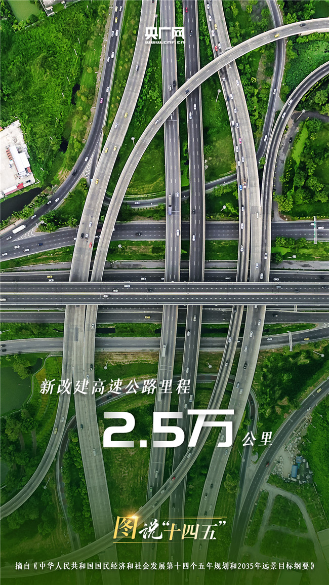 图说“十四五”丨更快！更稳！更远！更密！未来五年咱们一起这样走！
